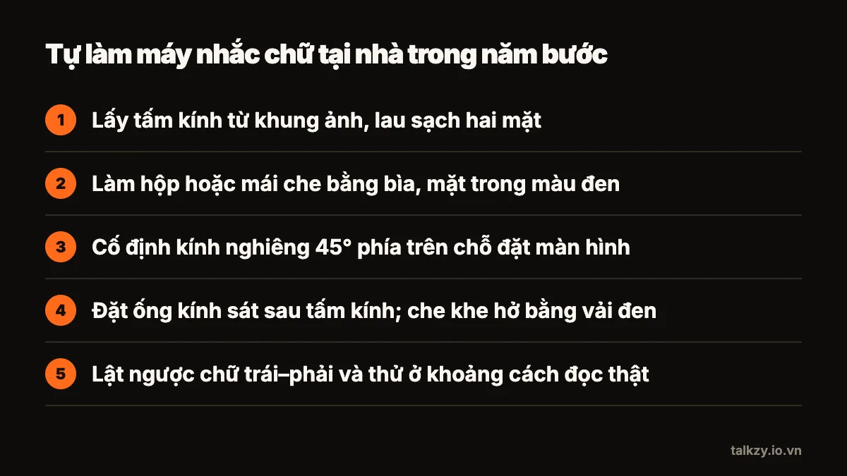 Sơ đồ: năm bước tự làm máy nhắc chữ — kính lấy từ khung ảnh, hộp lót đen bên trong, kính cố định nghiêng 45° trên màn hình, ống kính áp sát sau kính và che kín khe hở, chữ được lật và thử ở khoảng cách đọc