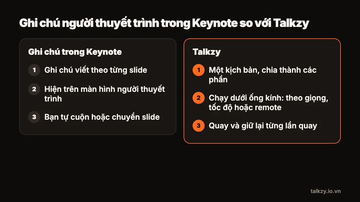 Sơ đồ: hai cột các bước. Ghi chú người thuyết trình của Keynote: ghi chú theo từng slide, hiện trên màn hình người thuyết trình, bạn tự cuộn hoặc chuyển slide. Talkzy: một kịch bản cuộn ngay dưới ống kính theo giọng nói, tốc độ hoặc remote, và các lần quay được ghi lại.